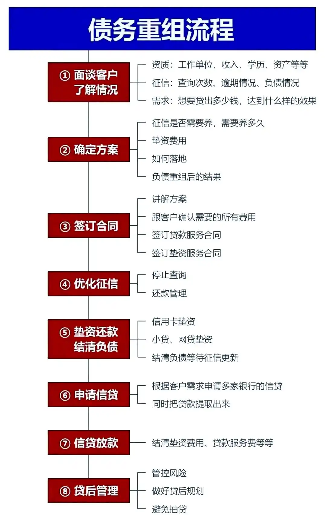 在兰考，中小企业也可以债务重组吗？